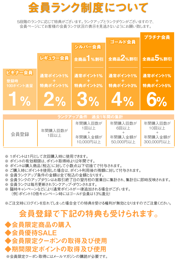 クリスタルプロ会員ランクアップ制度について